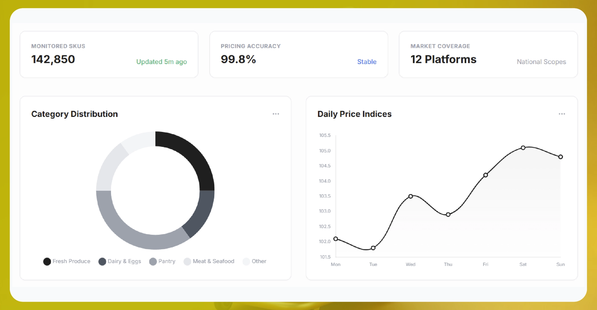 Importance of Data Scraping in Supermarkets